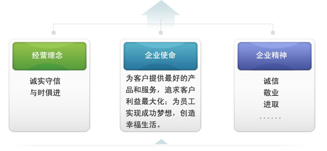 路友企业文化