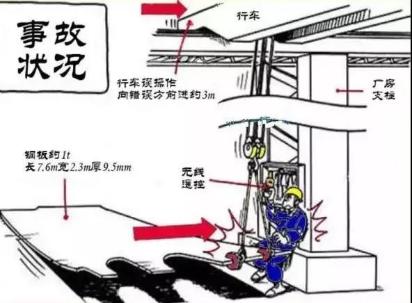 拆除作业要对遭遇的各种情况有预见性