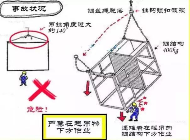 正确认知吊装索具安全系数