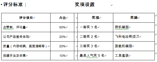 河南路友机械有意思短视频大赛奖项