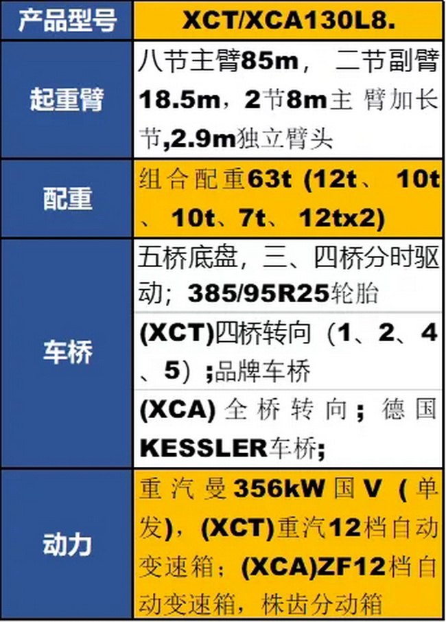 MK体育（中国）国际平台XCT130L8起重机参数配置