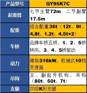 MK体育（中国）国际平台QY95K7C起重机参数配置