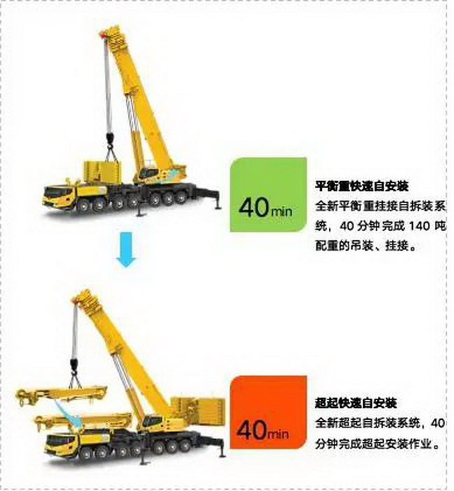 MK体育（中国）国际平台XCA300L8起重机参数配置