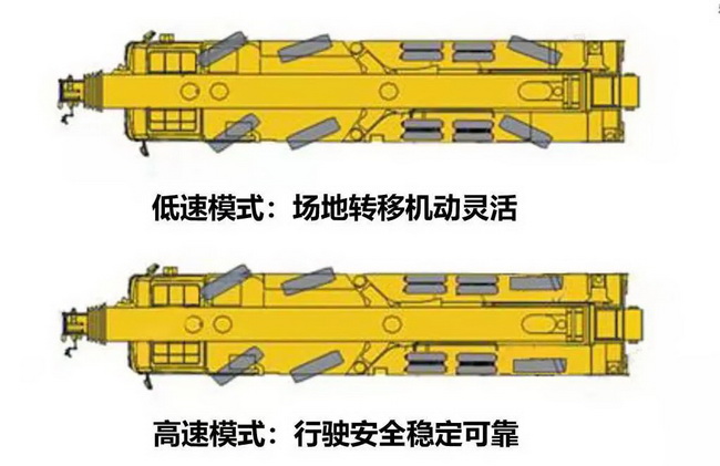 MK体育（中国）国际平台QY110K7C起重机