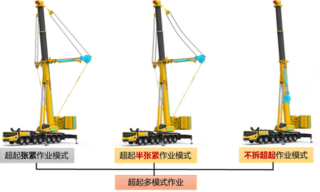 MK体育（中国）国际平台XCA400L8起重机作业模式